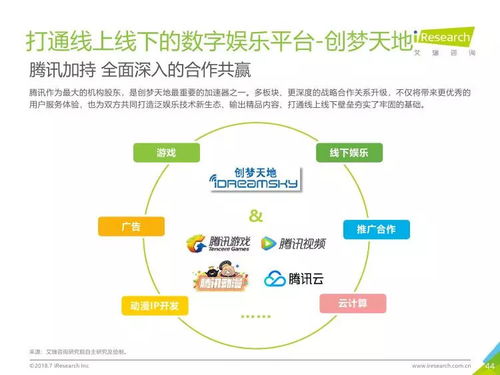2018年中国移动游戏行业技术趋势分析